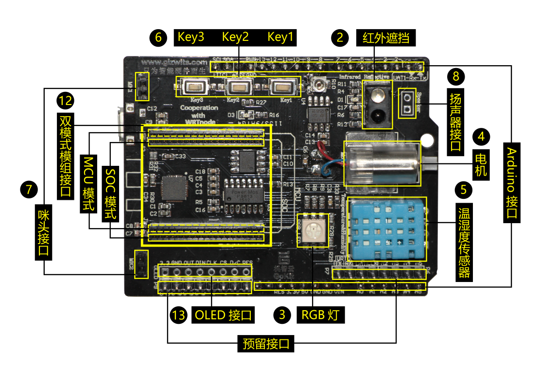 Gokit3(S)