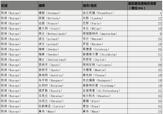 Gizwits Global Network Report 03