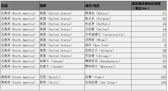 Gizwits Global Network Report 04