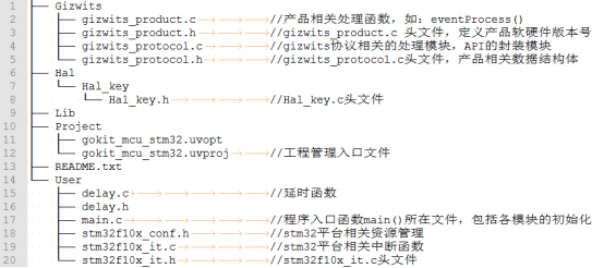 STM32平台文件说明