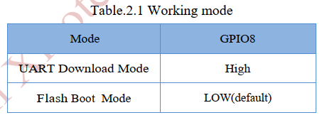 WorkingMode