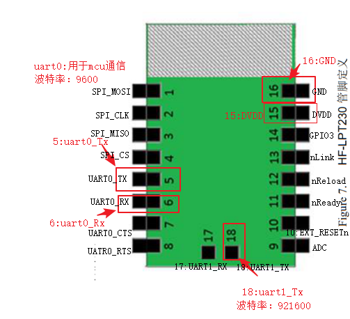 设备连接